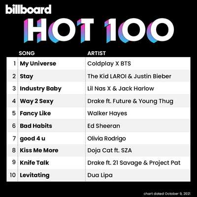 Billboard Hot 100 Singles Chart 09.10.2021