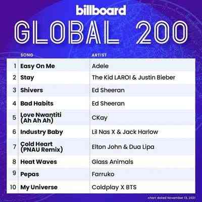 Billboard Global 200 Singles Chart [13.11] 2021 (2021) скачать через торрент