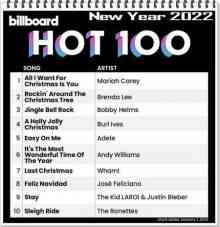 Billboard Hot 100 Singles Chart [01.01.2022] (2021) скачать через торрент