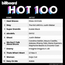 Billboard The Hot 100 (02.04) 2022 (2022) скачать через торрент