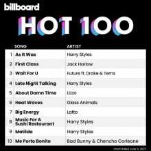 Billboard The Hot 100 (04.06) 2022 (2022) скачать через торрент