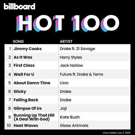Billboard Hot 100 Singles Chart [02.07] 2022 (2022) скачать торрент