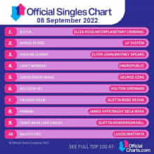 The Official UK Top 100 Singles Chart (08.09) 2022 (2022) скачать торрент