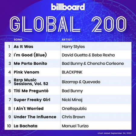 Billboard Global 200 Singles Chart [24.09] 2022 (2022) скачать торрент