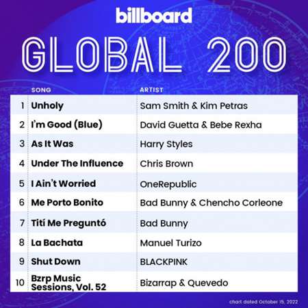 Billboard Global 200 Singles Chart [15.10] 2022 (2022) скачать торрент