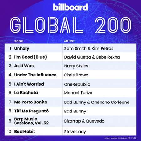 Billboard Global 200 Singles Chart [22.10] 2022 (2022) скачать через торрент