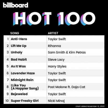 Billboard Hot 100 Singles Chart [12.11] 2022 (2022) скачать торрент