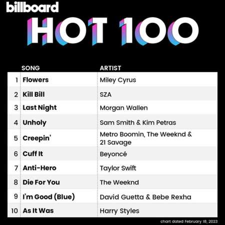 Billboard Hot 100 Singles Chart [18.02] 2023 (2023) скачать торрент
